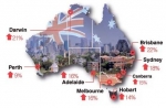니아코리아, ‘호주 부동산이 주목 받는 이유’
