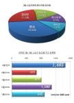 “벤츠, 9월 수입차 등록 1위…‘상품성 향상’ 주효 ”…카즈 분석