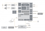 modem M6718 Block diagram