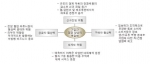 LG경제연구원 ‘Web 2.0 시대의 HR 과제’