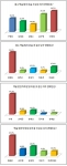 다독(多讀)할 것 같은 남녀 연예인 1위는 이영애-김제동