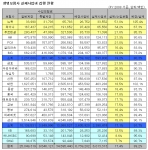 “외국 생보사 사업비 펑펑 쓴다”