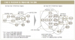 <그림 3>무선인터넷 망 개방에 따른 가치변화-LG경제연구원 조사자료