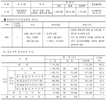 한남재정비촉진지구 최종변경 고시내용