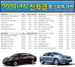 카즈, 2009년식 ‘신차급 중고차’ 할인전 실시…YF쏘나타·뉴SM3 등 인기모델 총출동