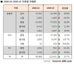 “기아 K7 출시가 자동차시장에 미치는 영향”