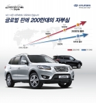 싼타페, 국내 RV 최초 글로벌 판매대수 200만대 돌파
