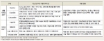 헬스케어 로봇의 개발 현황