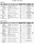 11월 4주 추위 녹인 분양열기, 동장군도 ‘앗 뜨거’