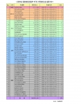각 축제 방문자 수 현황표