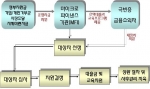 마이크로파이낸스 소액대출 지원 절차