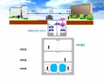 자전거 주차장 개념도