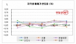 부동산시장, 거래 끊기고 호가 차이 더욱 벌어져