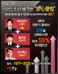 맥TV(www.maktv.co.kr)는 연말 특별상품으로 2010 개미들 氣 살리기 프로젝트 ‘安心클럽’을 내놨다.