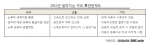 “2010년 달라지는 車관련 제도”