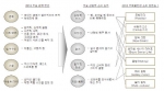 <그림> 2010 환경 변화와 주목할만한 소비 트렌드