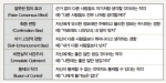 <표> 리더가 빠지기 쉬운 5가지 착각