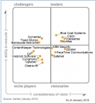 블루코트, 가트너 시큐어 웹 게이트웨이 부문에서 리더 쿼드런트에 선정