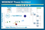 WEBENCH Power Architect