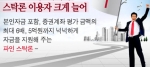 주식투자대출 ‘파인스탁론’ 젊은 투자자들 선호