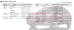“1천만원대로 살 수 있는 자동차는 어떤 것들이 있나”