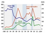 엔高와 일본의 해외직접투자 추이
자료: 한국은행 ECOS; JETRO 통계 DB.