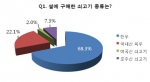[‘우리 육우 사랑 캠페인’ 설 맞이 상차림에 대한 설문조사 결과]