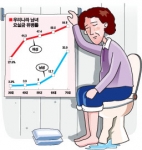 “갱년기 어머니들의 말 못할 고민 요실금, 숨기기보다는 적극적인 치료가 필요”