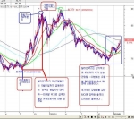딜러인덱스 그래프