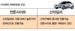 “신차구입 시 알아두어야 할 중고차 판매팁”