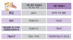일반 지능검사와 지문검사 비교