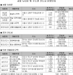 “부동산불황, 돈되는 뉴타운·신도시 분양 노려라”