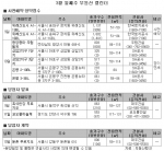 “위례신도시 생애최초 일반공급 주목”