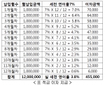 “P2P금융, IT금융 전문가들로부터 새롭게 주목받는다”