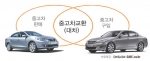 “중고차, 한곳에서 팔고 사면 더 저렴하다”