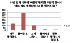 “5월은 가정의 달, 5월은 아줌마의 달…아줌마닷컴 설문조사 실시”