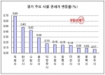 “중소형 전셋집 장만, 하늘의 별따기”