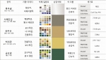 충남 권역별 색채 분류