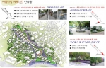 지구단위계획 시범사업 조감도