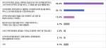 학부모 60%, 아이 친구들에 대해 편견 드러내
