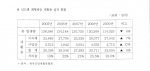 “형광등 분리수거, 아직 멀었다”