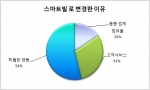 스마트빌 전자세금계산서, 25개 기업 윈백
