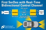 내셔널 세미컨덕터의 FPD-Link III SerDes, 업계 최초로 차량용 카메라의 실시간 양방향 제어 가능