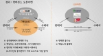“국내 최초 컨버전스 오픈마켓 리마트 서비스 런칭”
