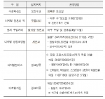 청계천 주요 행사현황