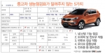 “중고차 성능점검표가 알려주지 않는 5가지”