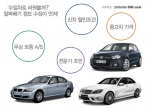 “나도 수입차로 바꿔볼까…알짜배기 정보 수집이 먼저”