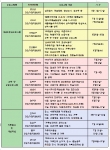 건강가정지원센터와 즐거운 여름방학 만들기