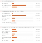 스마트폰에 대한 설문조사결과