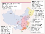 중국 경제권역 개관